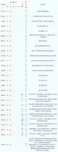 梦幻西游手游序列号是什么插图