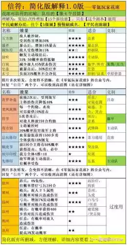魏国阵容稳定搭配
