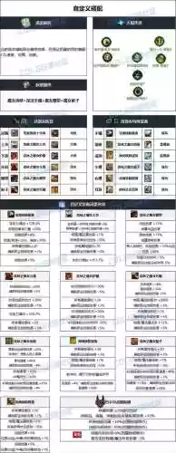dnf90平民奶爸拍卖行武器插图1