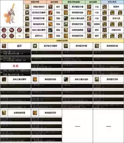 dnf最新驱魔武器排行榜插图1