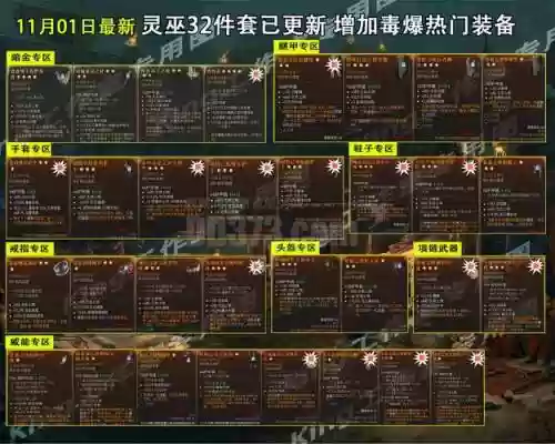 黑暗传说4件新装备_1