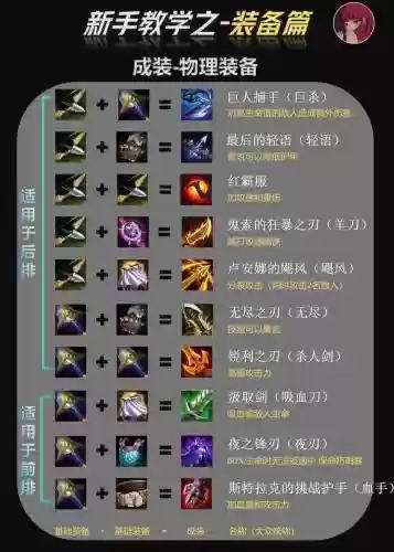 1到30级技能都是啥装备