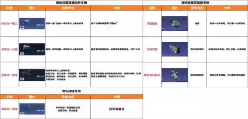逆战塔防技能带什么好插图 逆战塔防技能带什么好插图