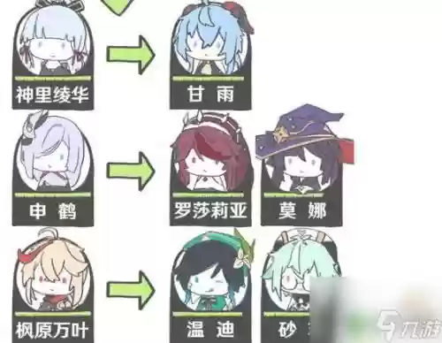 3.0心海阵容搭配