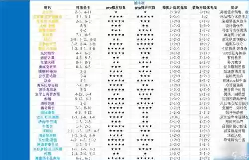 佣兵战纪刷硬币阵容搭配插图