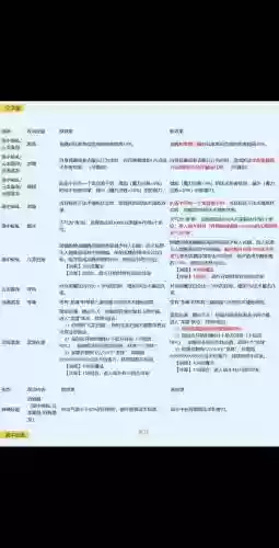 梦幻西游如何修改属性点_1插图