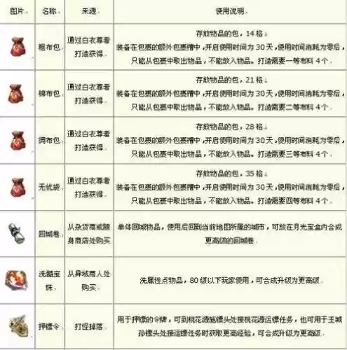 征途2s装备覆盖条件插图