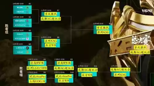 kpl阵容预测_1