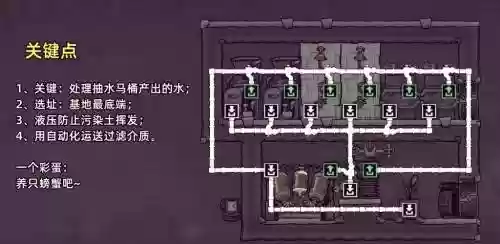 缺氧游戏水冲厕所攻略_2插图