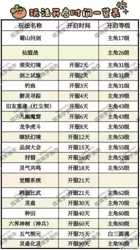 仙剑轩辕录攻略秘籍_1插图