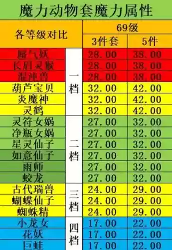 梦幻西游葫芦套能加多少法伤插图