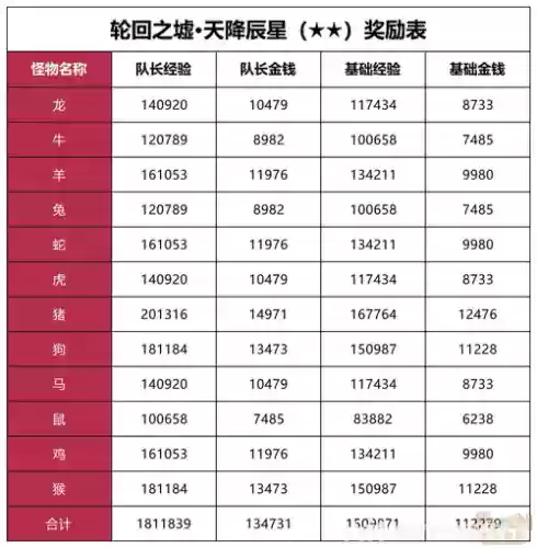 梦幻西游1星轮回之虚的奖励_1插图