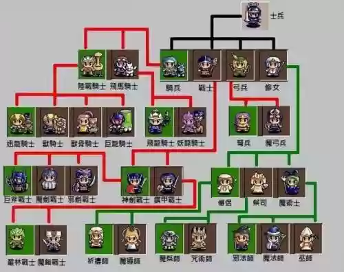 天使帝国2职业技能_1插图
