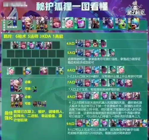 狐狸阵容搭配_1插图