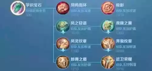王者荣耀s15赛季装备变动