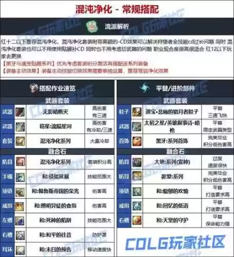 dnf暗枪远古装备推荐插图