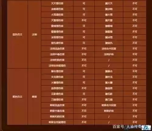 传奇手游符文组合技能详解插图