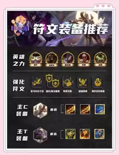 火风单挑阵容装备搭配_2
