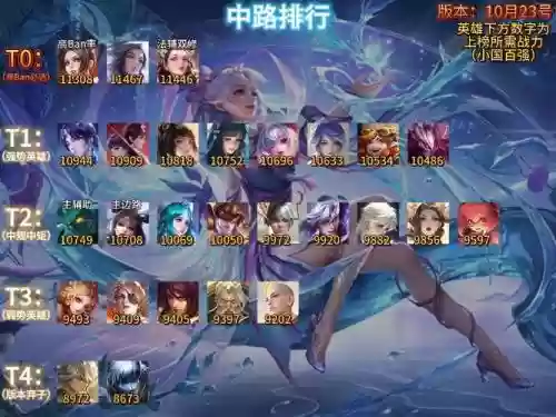 中路法师阵容搭配插图