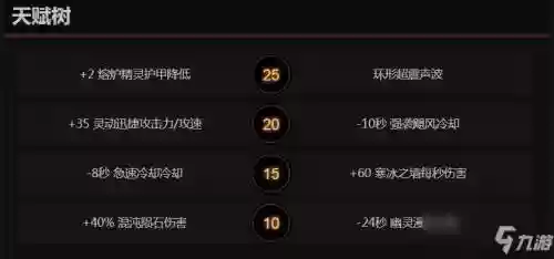 刀塔2最新天赋加点攻略插图