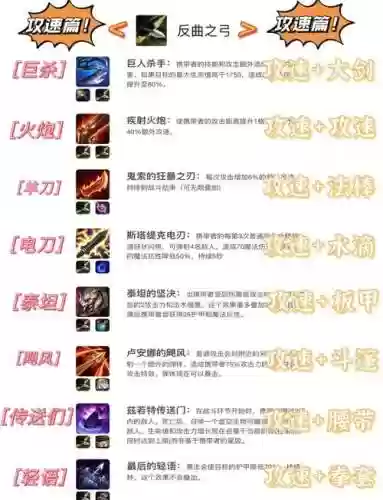 合成永久源系列武器简