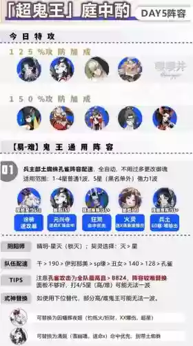 孔雀翎刷图阵容搭配推荐插图1