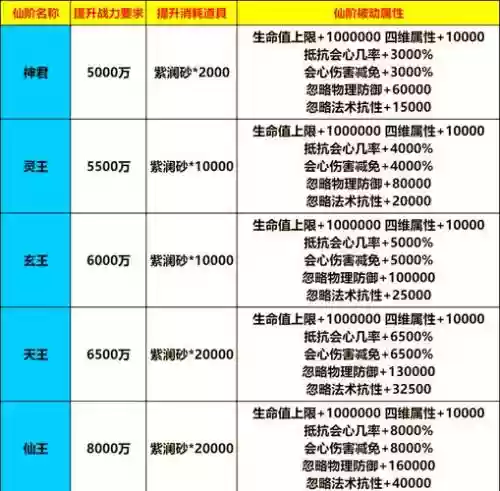 仙魂装备进阶数据_1插图