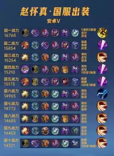 在哪装备英雄的铭文
