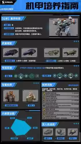 机甲护卫队阵容搭配推荐_1