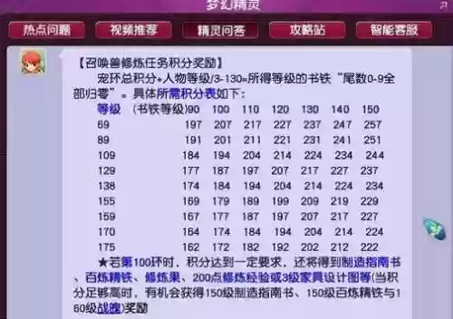梦幻西游100环圈书多少钱插图