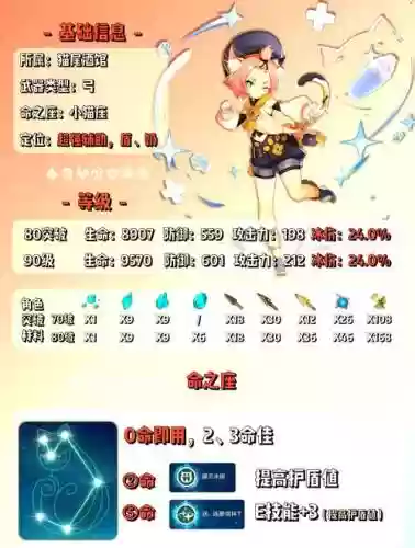 迪娜阵容搭配插图