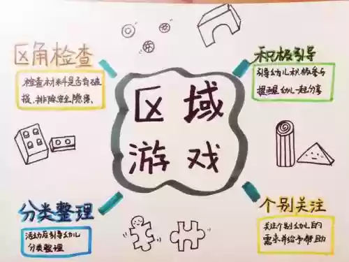 多玩如何检测技能插图