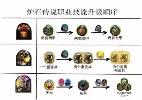 炉石传说如何技能升级插图1