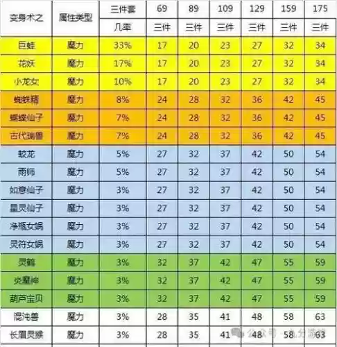 梦幻西游力量套子