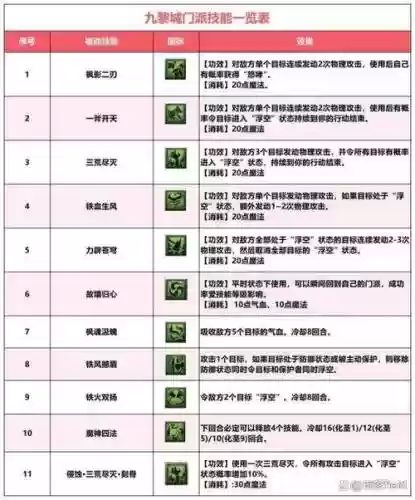手游九黎装备技能_1插图1