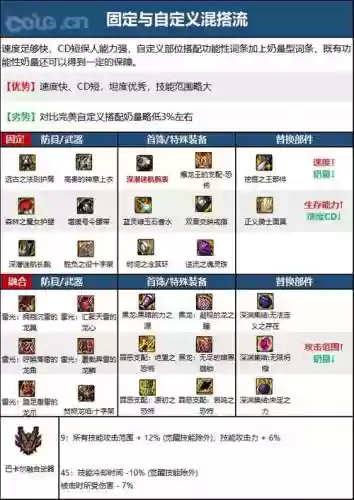 奶爸空什么装备
