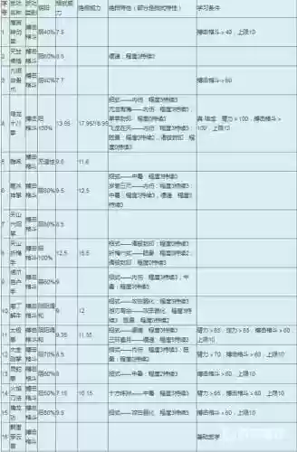 金庸群侠传1武功攻略_1