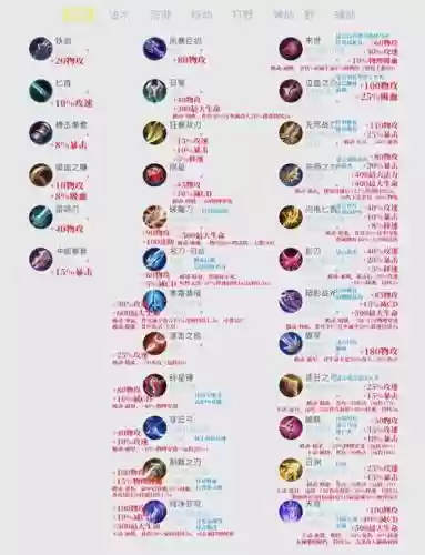王者哪个装备打法师_1插图