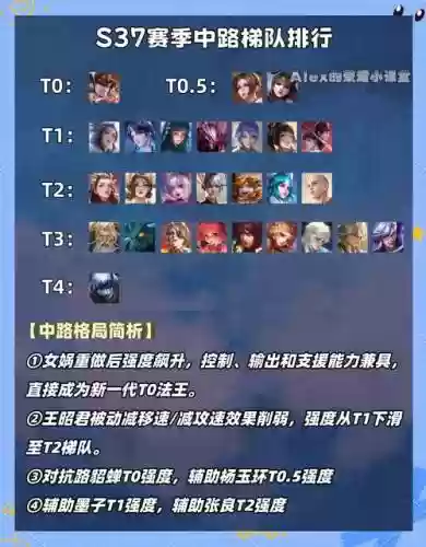 中路法师阵容搭配