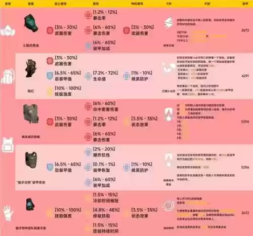 全境封锁装备配置推荐