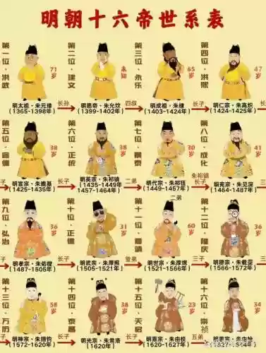古代皇帝阵容_2插图