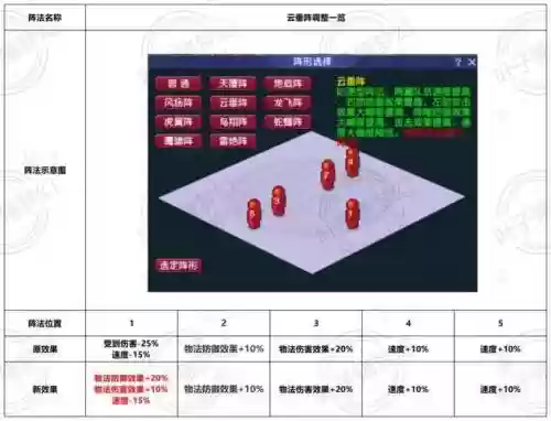 梦幻西游手游阵法再哪