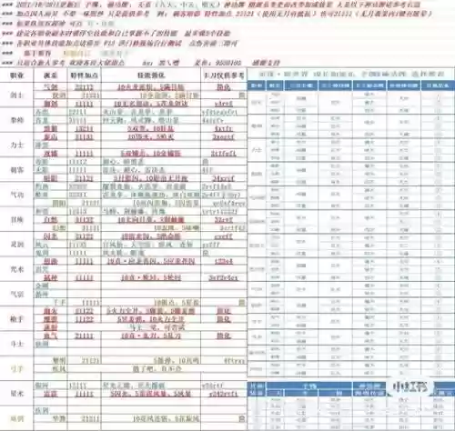 剑灵2018做装备的顺序6插图