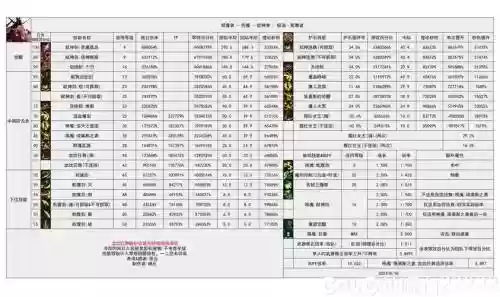 DNF职业技能数据_1