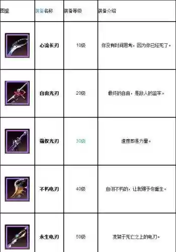 天天炫斗现在什么装备最强插图