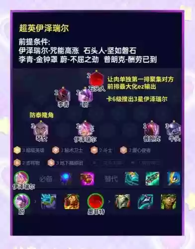 含英阵容搭配插图