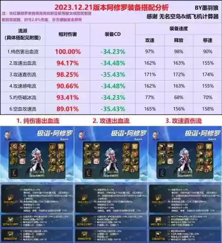 极武圣平民装备选择插图