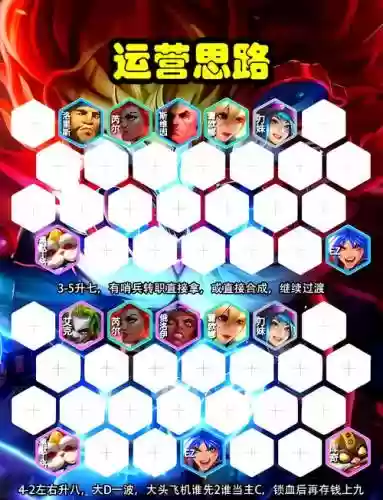 光明哨兵最强阵容搭配插图