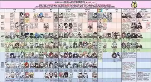 碧蓝航线共斗阵容搭配推荐插图1