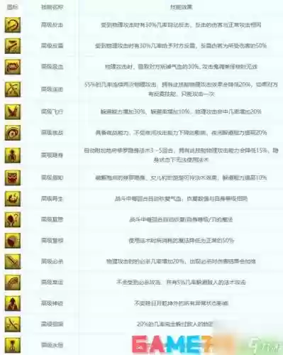 梦幻手游新召唤兽技能介绍